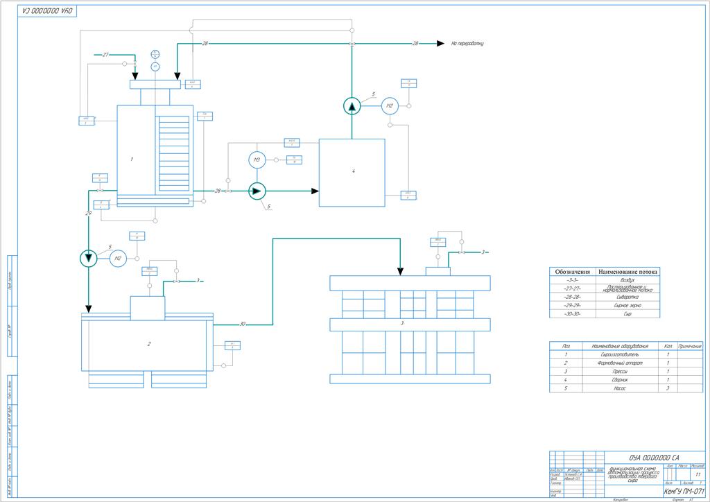 Чертеж Разработка функциональной схемы автоматизации процесса приготовления твёрдого сыра