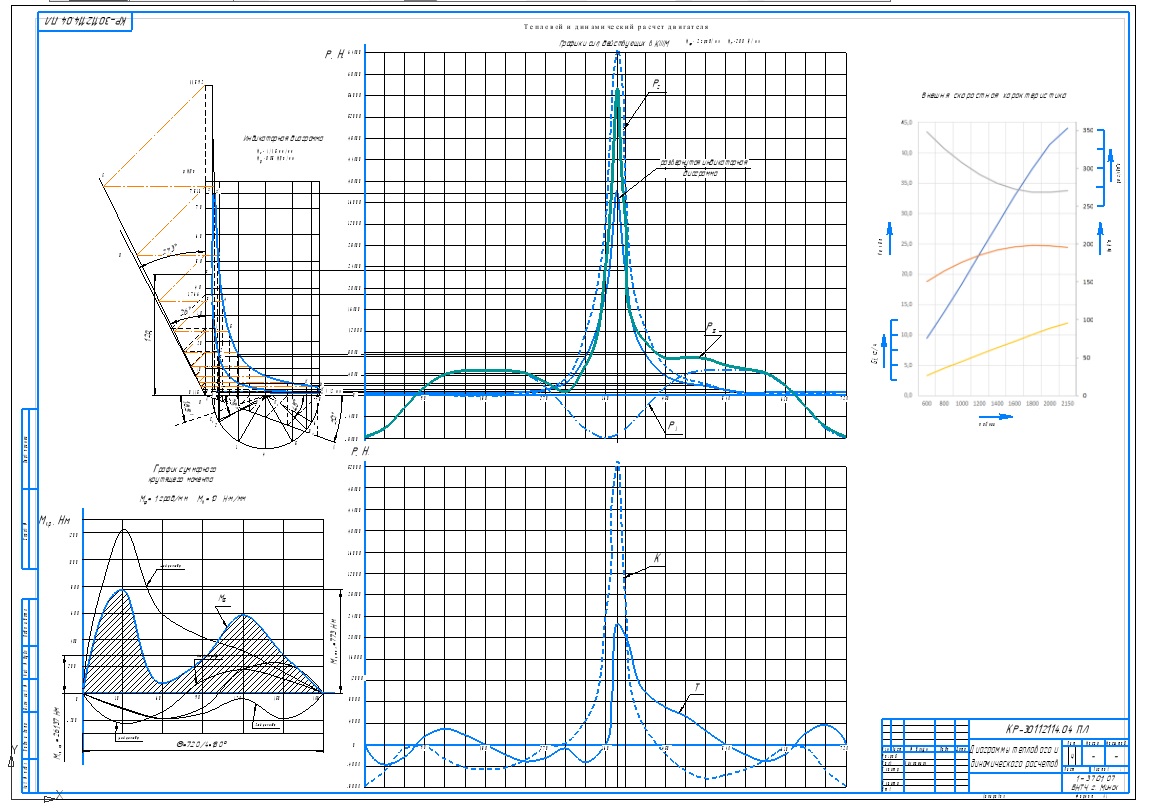 Чертеж Тепловой и динамический расчет автомобиля