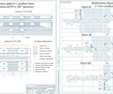 Чертеж Совершенствование способа разработки 4 западного блока 2-3 ЮЗП шахтного поля БКПРУ-4 ПАО Уралкалий