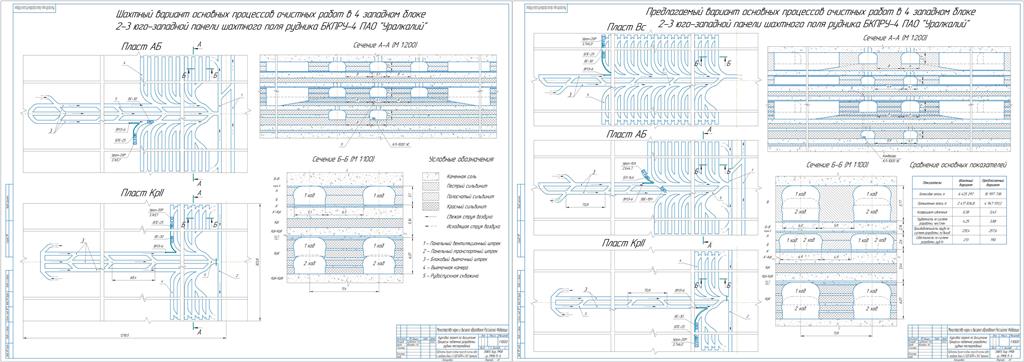 Чертеж Совершенствование способа разработки 4 западного блока 2-3 ЮЗП шахтного поля БКПРУ-4 ПАО Уралкалий
