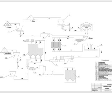 Чертеж Разработать материальный баланс и основные проектные технологические решения цеха помола цементного завода - годовая производительность цеха – 1 800 000 т/г по клинкеру