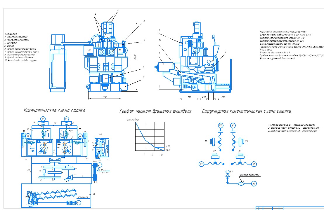 Чертеж Построение компоновки, кинематики, структурно-кинематическая схемы, графика скоростей (подач) для токарно-вертикального станок 1А751Ф3