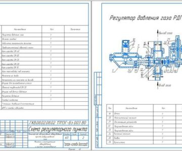 Чертеж Техническое обслуживание оборудования пункта редуцирования газа