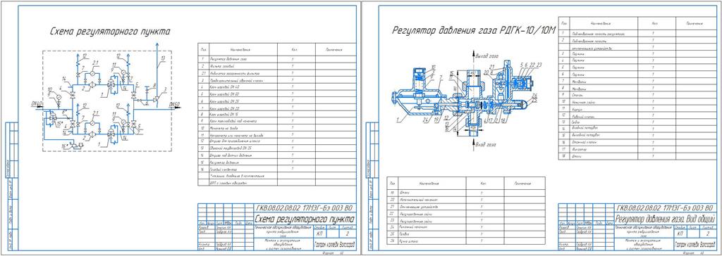 Чертеж Техническое обслуживание оборудования пункта редуцирования газа