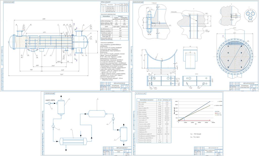 Чертеж Разработка теплообменной аппаратуры для подогрева сырой нефти