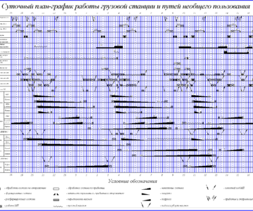Чертеж Организация грузовой и коммерческой работы на станции и примыкающих к ней путей необщего пользования