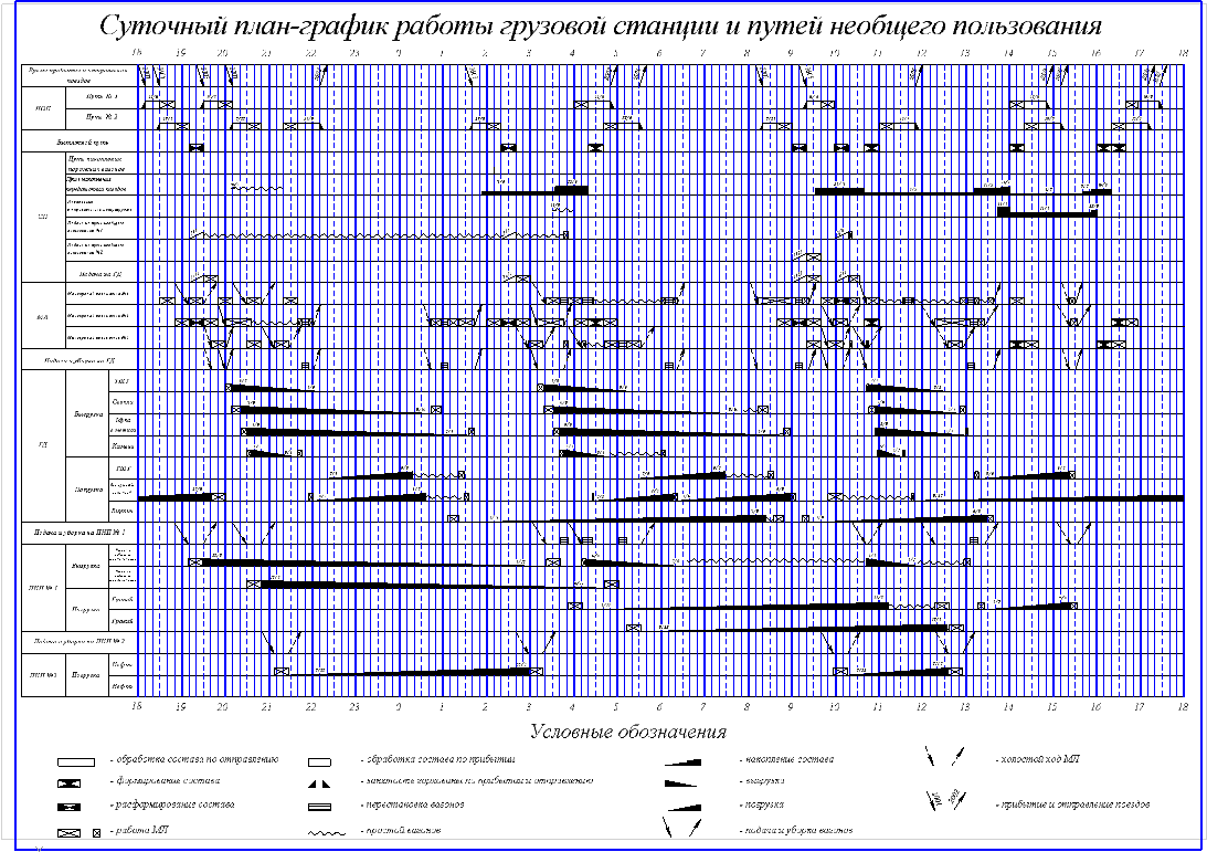 Чертеж Организация грузовой и коммерческой работы на станции и примыкающих к ней путей необщего пользования