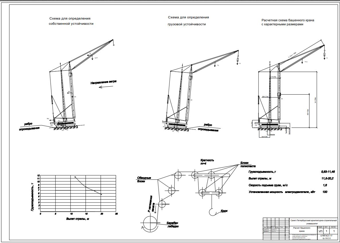 Чертеж Расчет башенного крана - вариант 31