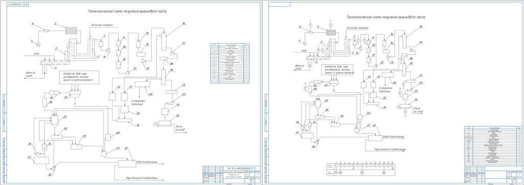 Чертеж Технологическая схема получения рыжикового масла