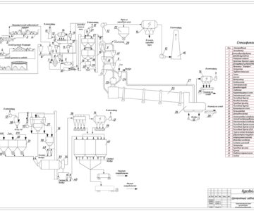 Чертеж Разработать материальный баланс и основные проектные технологические решения цеха помола цементного завода (Годовая производительность цеха – 1 300 000 т/г )