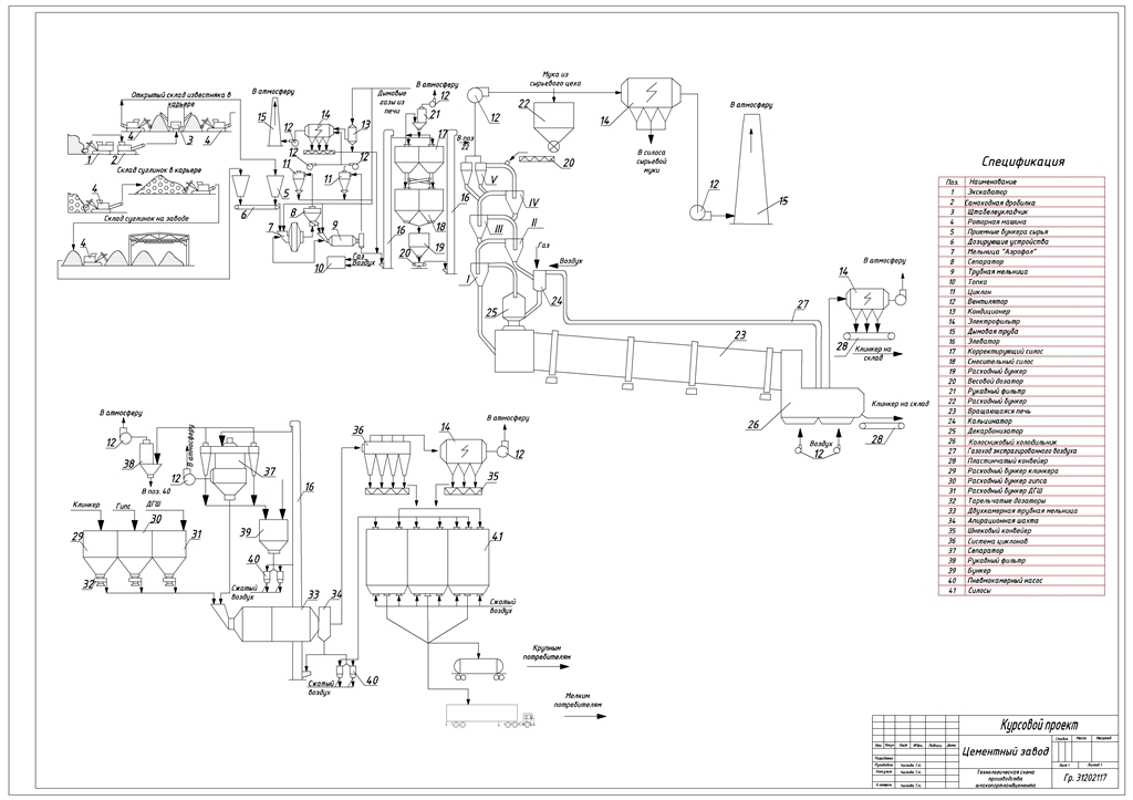 Чертеж Разработать материальный баланс и основные проектные технологические решения цеха помола цементного завода (Годовая производительность цеха – 1 300 000 т/г )
