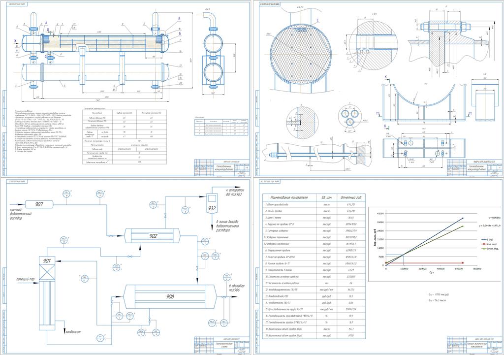 Чертеж Установка получения гидроксида аммония с разработкой теплообменного оборудования