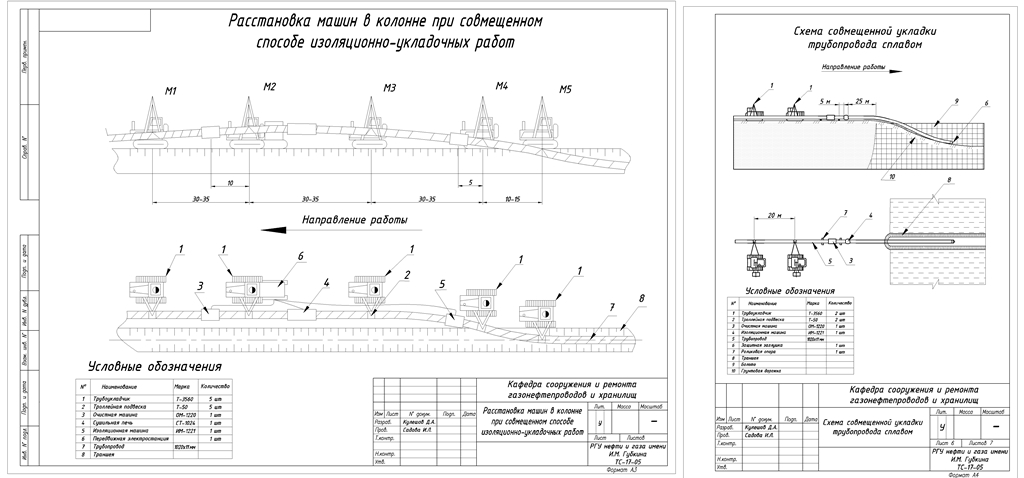 Чертеж Изоляционно-укладочные работ пи сооружении магистрального трубопровода