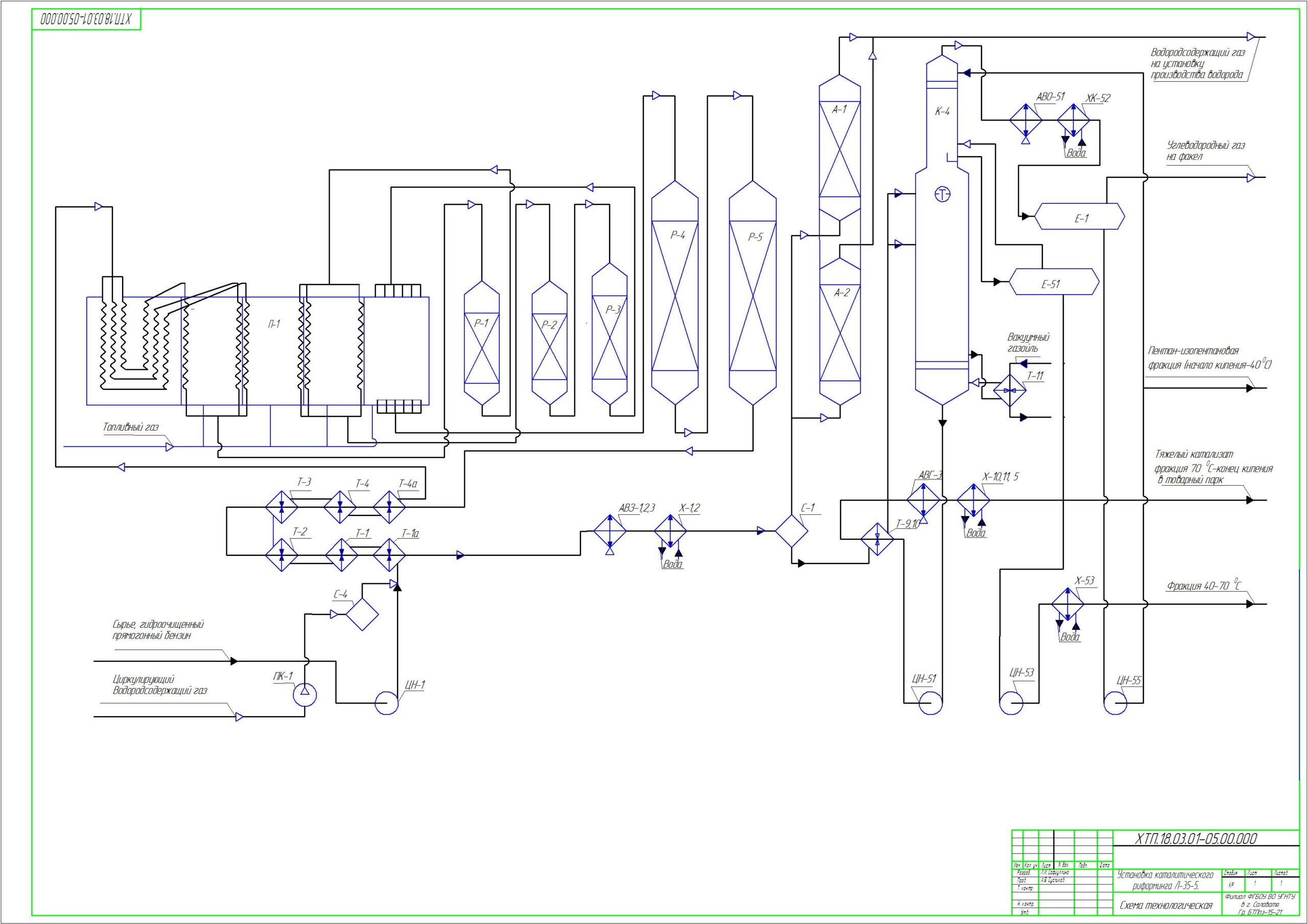Чертеж Проект установки химической переработки углеводородного сырья установки каталитического риформинга бензина