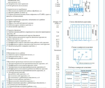 Чертеж Планирование механизированных работ и определение состава МТП для бригады на летне-осенний период с разработкой операционной технологии культивации (чизелевание) почвы под посев ярового ячменя (0,18 – 0,20 м) агрегатом «Беларус-1522+КЧН-5,4