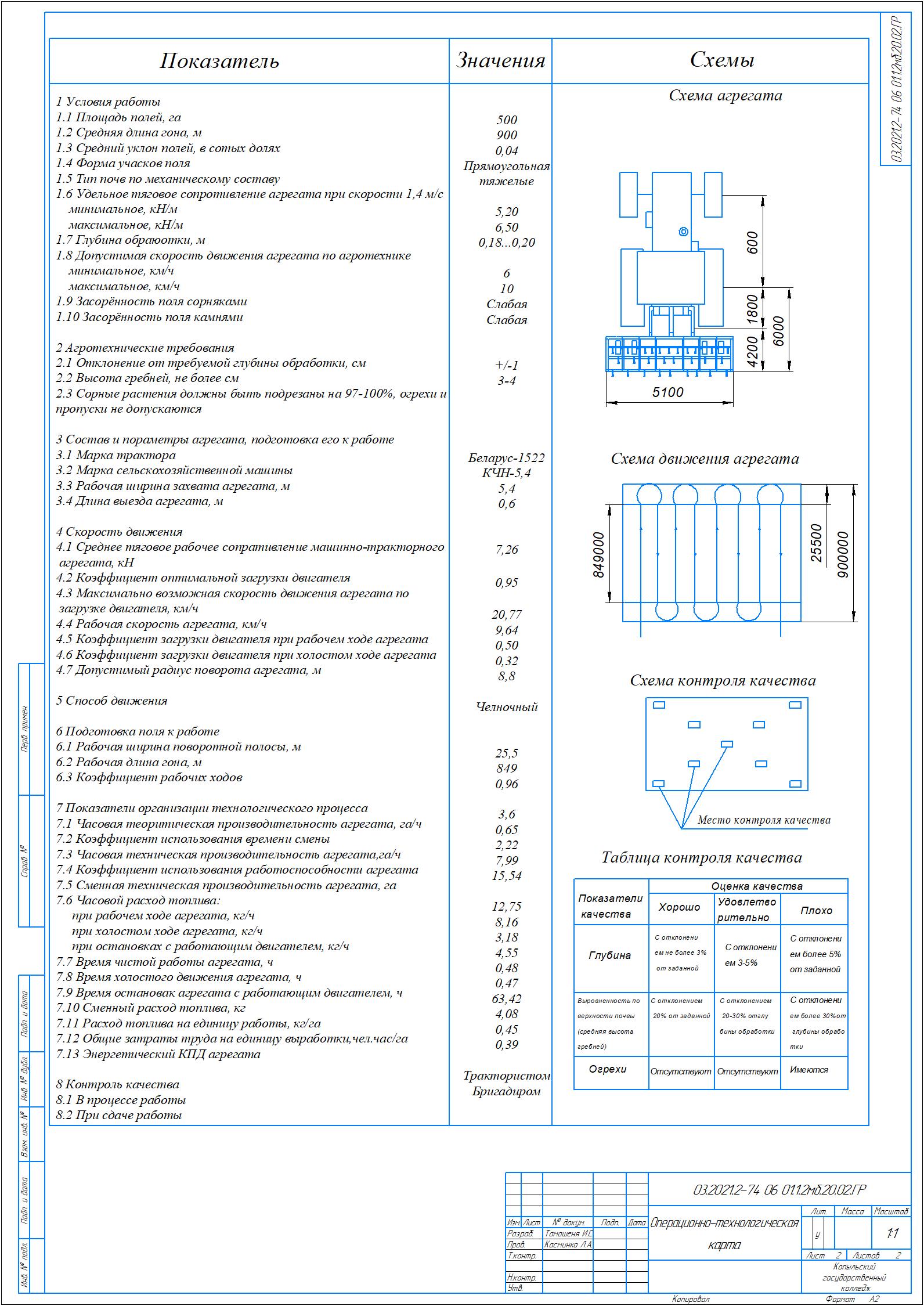 Чертеж Планирование механизированных работ и определение состава МТП для бригады на летне-осенний период с разработкой операционной технологии культивации (чизелевание) почвы под посев ярового ячменя (0,18 – 0,20 м) агрегатом «Беларус-1522+КЧН-5,4