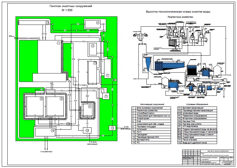 Чертеж Проектирование станции водоподготовки
