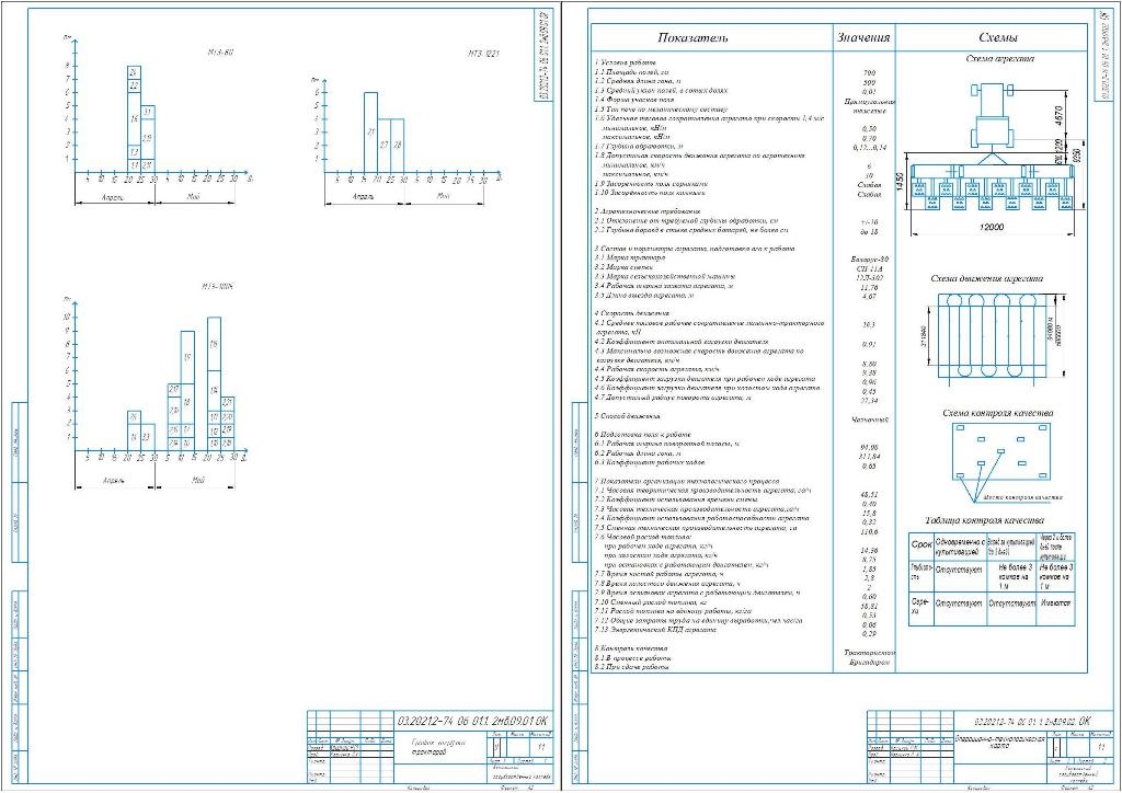 Чертеж Планирование механизированных работ и определение состава МТП для бригады на весенний период с разработкой операционной технологии боронование посевов озимой пшеницы агрегатом МТЗ-80+ СП-11А+12Л-302