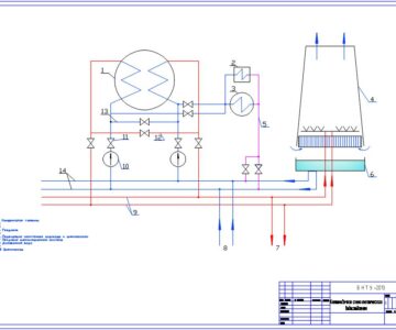 Чертеж Проектирование водоподготовительной установки ТЭС мощностью 430 МВт