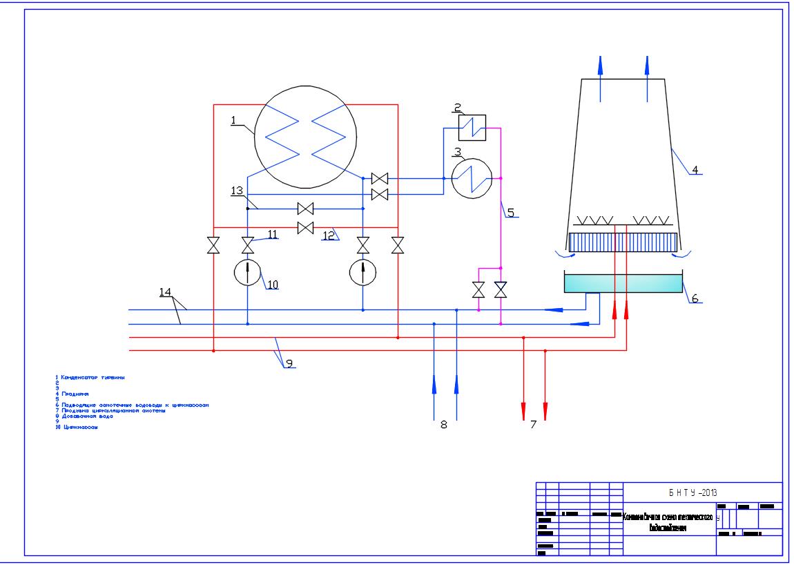 Чертеж Проектирование водоподготовительной установки ТЭС мощностью 430 МВт
