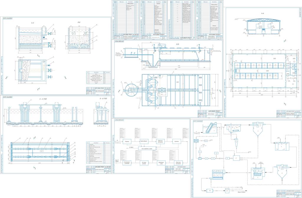 Чертеж Расчет оборудования для очистки сточных вод