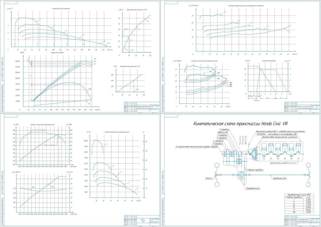Чертеж Расчет эксплуатационных свойств автомобиля Honda Civic