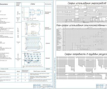 Чертеж Расчет состава и планирование использования машино-тракторного парка подразделения.