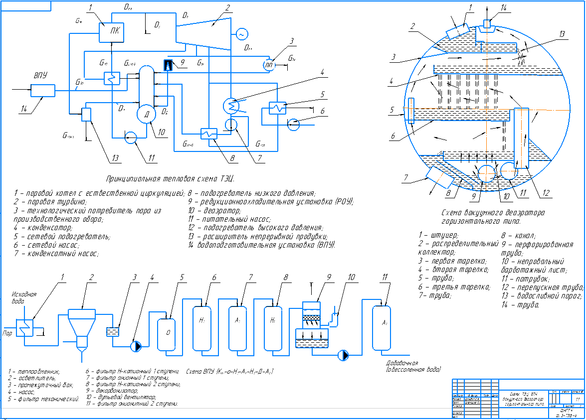 Чертеж Расчет качества добавочной воды и выбор ВПУ ТЭС