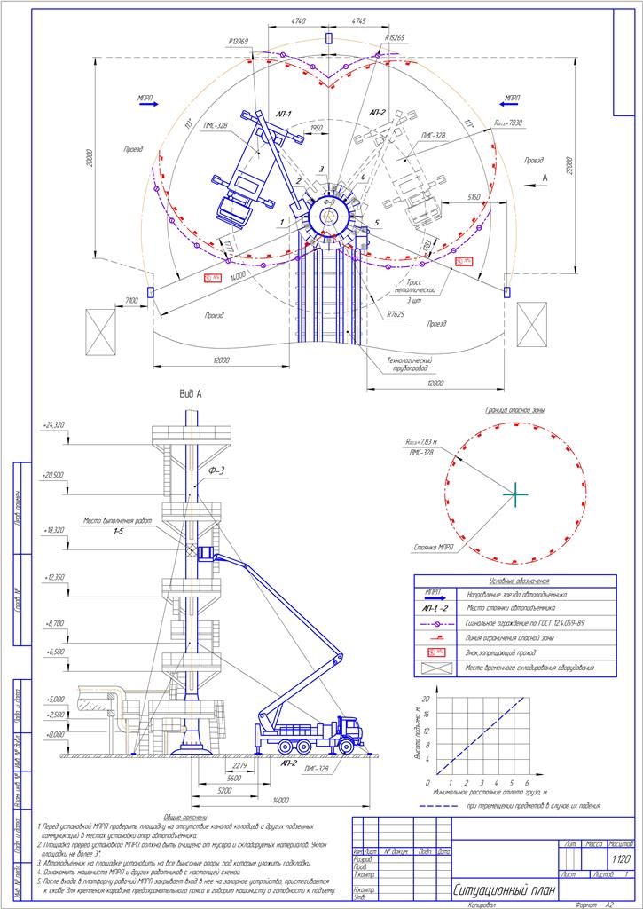 Чертеж Ситуационный план, монтажные работы при помощи МПРП(ПМС-328)