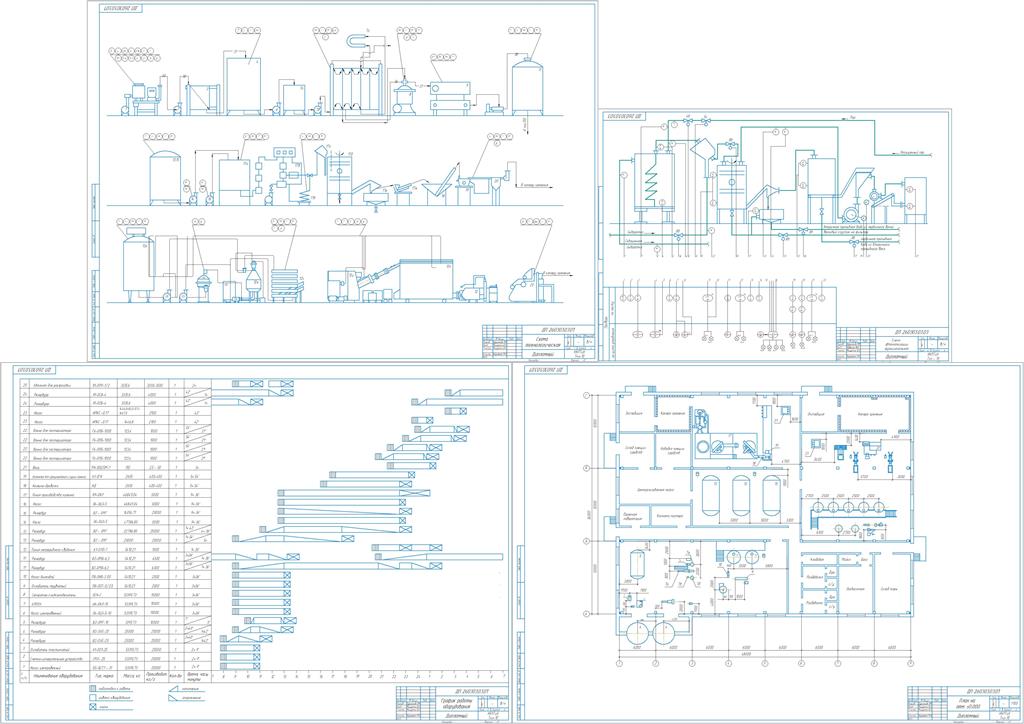 Чертеж Проект цеха по переработке вторичного сырья при производстве масла с объемом переработки молока 35 тонн в смену с размещением технологического оборудования на ГМЗ Краснодарского края.