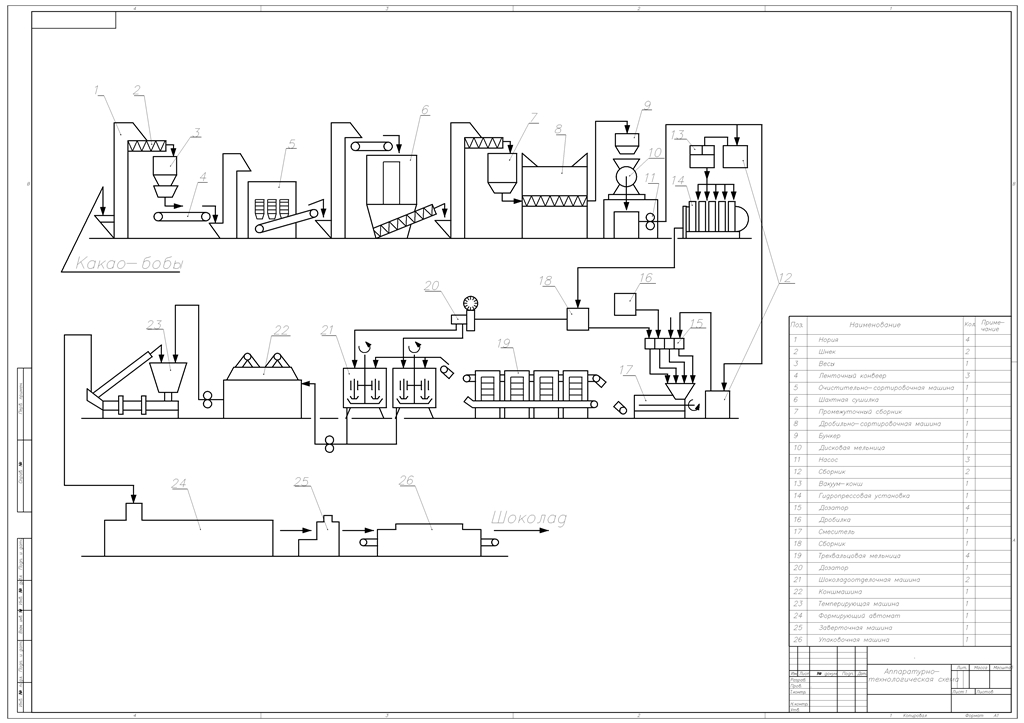Чертеж Аппаратурно-технологическая схема получения шоколада
