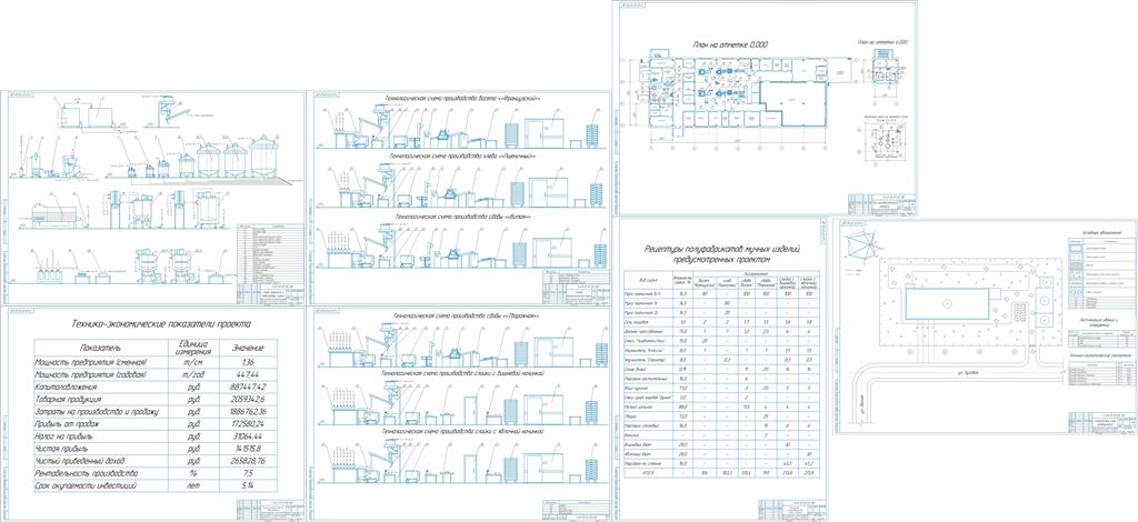 Чертеж Проект строительства мини-завода по производству полуфабрикатов мучных изделий в г.п. Красносельск Волковысского района Гродненской области