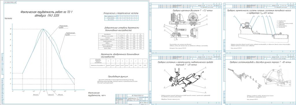 Чертеж Разработка технологического процесса То-1 автобуса ПАЗ-3205