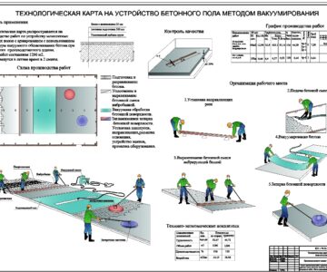 Чертеж Технологическая карта на устройство бетонного пола методом вакуумирования