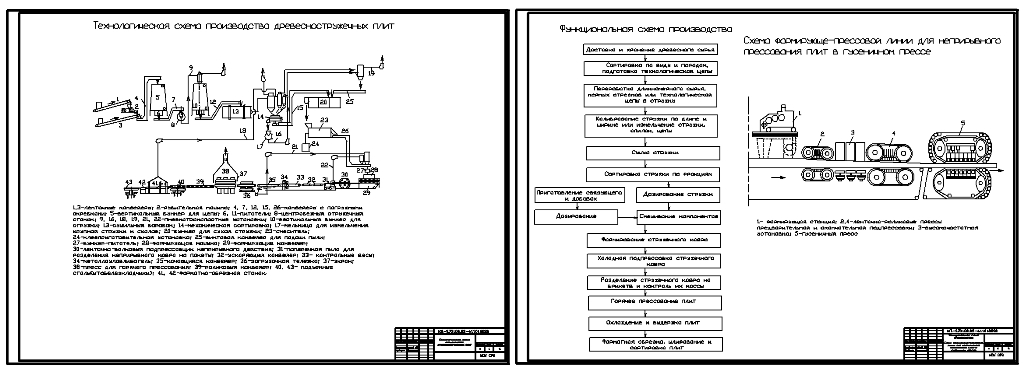 Чертеж Цех по производству древесностружечных плит производительностью 20 тыс. м3/год