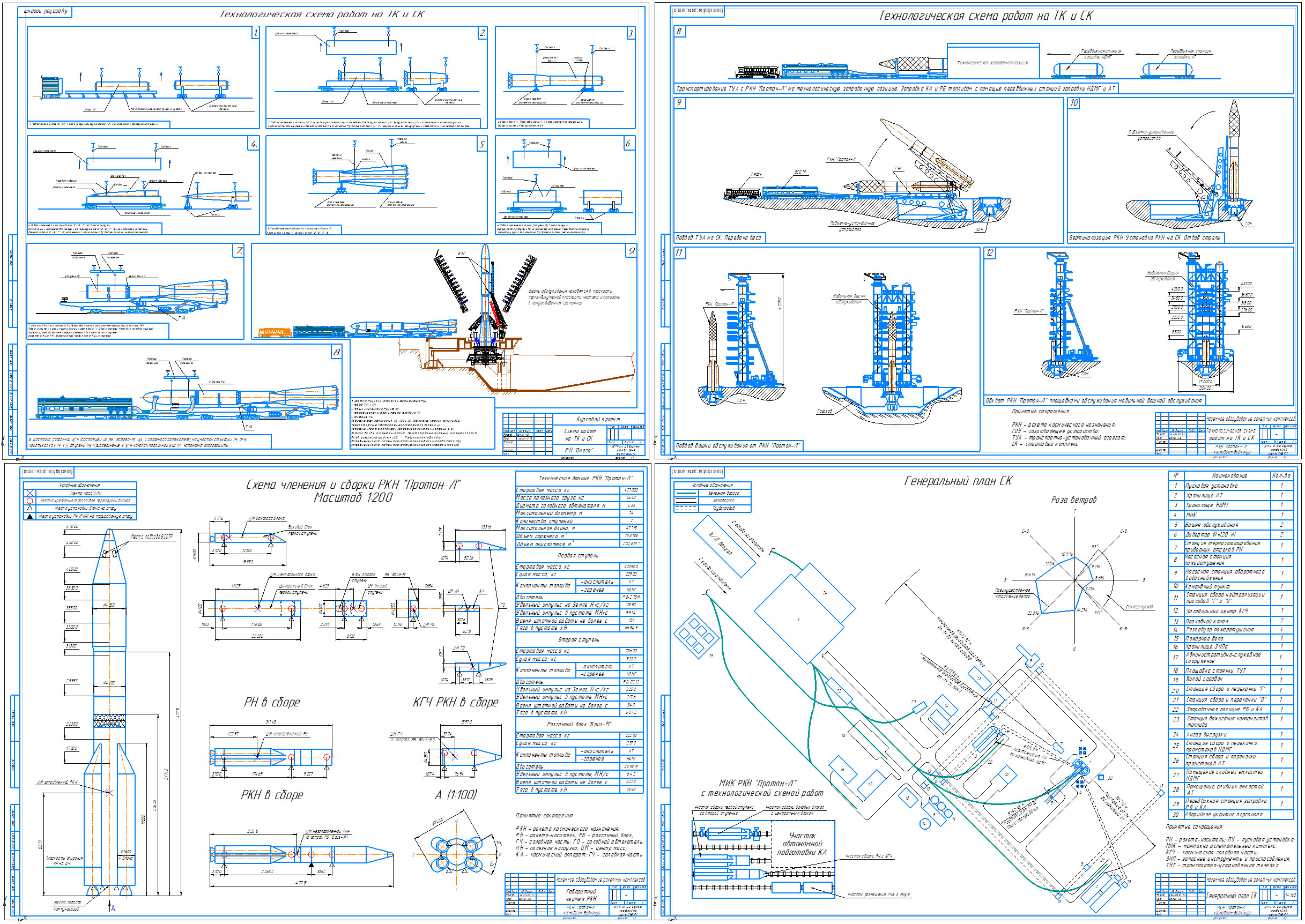 Чертеж Техническое предложение на ТК и СК наземного оборудования ракетно-космического комплекса "Протон-Л2