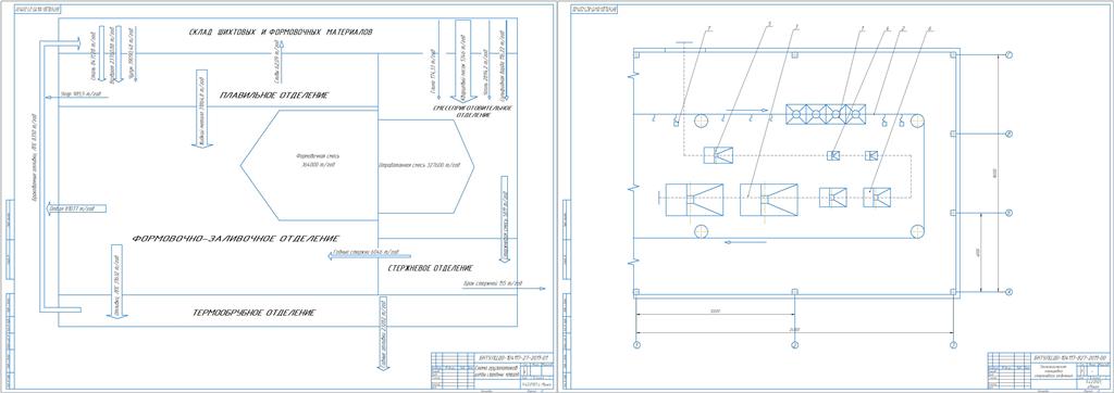 Чертеж Оборудование стержневого отделеня литейного цеха
