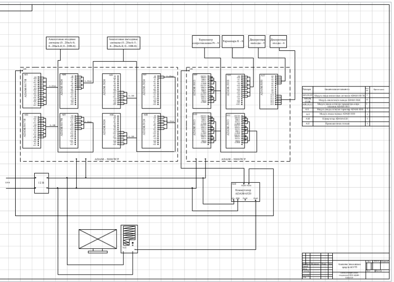 Чертеж Комплекс технических средств АСУ ТП ПЛК АДАМ-5000/TCP