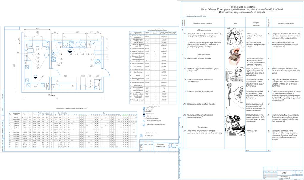 Чертеж Планировка участка ремонта аккумуляторных батарей