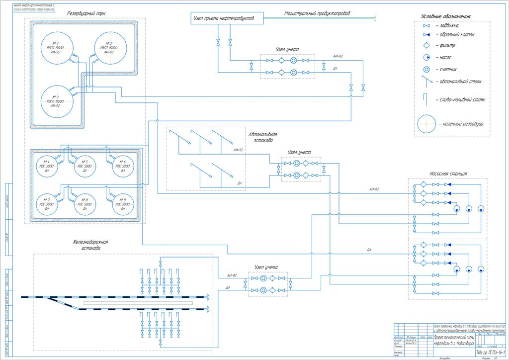 Чертеж Проект перевалочной нефтебазы в г. Новосибирск грузооборотом 400 тыс. т/год с автоматизированными сливо-наливными пунктами