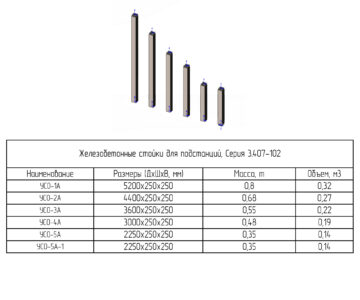 3D модель Железобетонные стойки для подстанций УСО, Серия 3.407-102