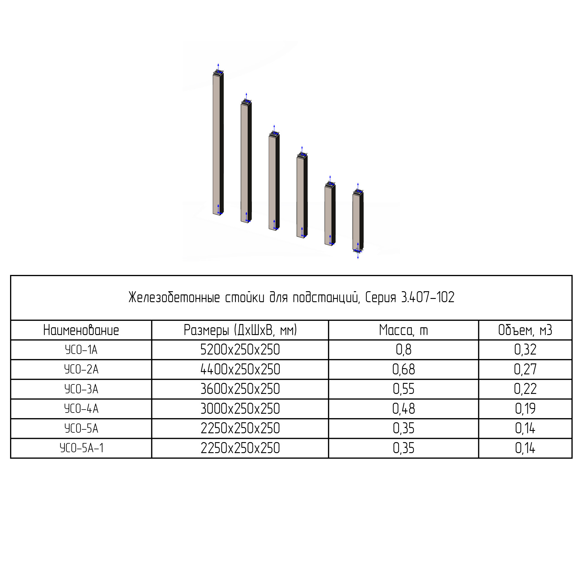 3D модель Железобетонные стойки для подстанций УСО, Серия 3.407-102
