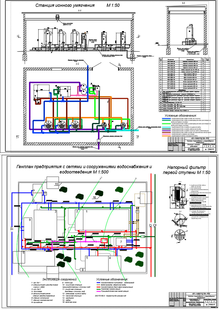 Чертеж Станция ионного умягчения. ВиВ предприятия