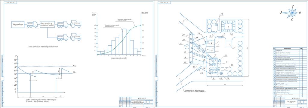 Чертеж Проектирование нефтехозяйства сельскохозяйственного предприятия