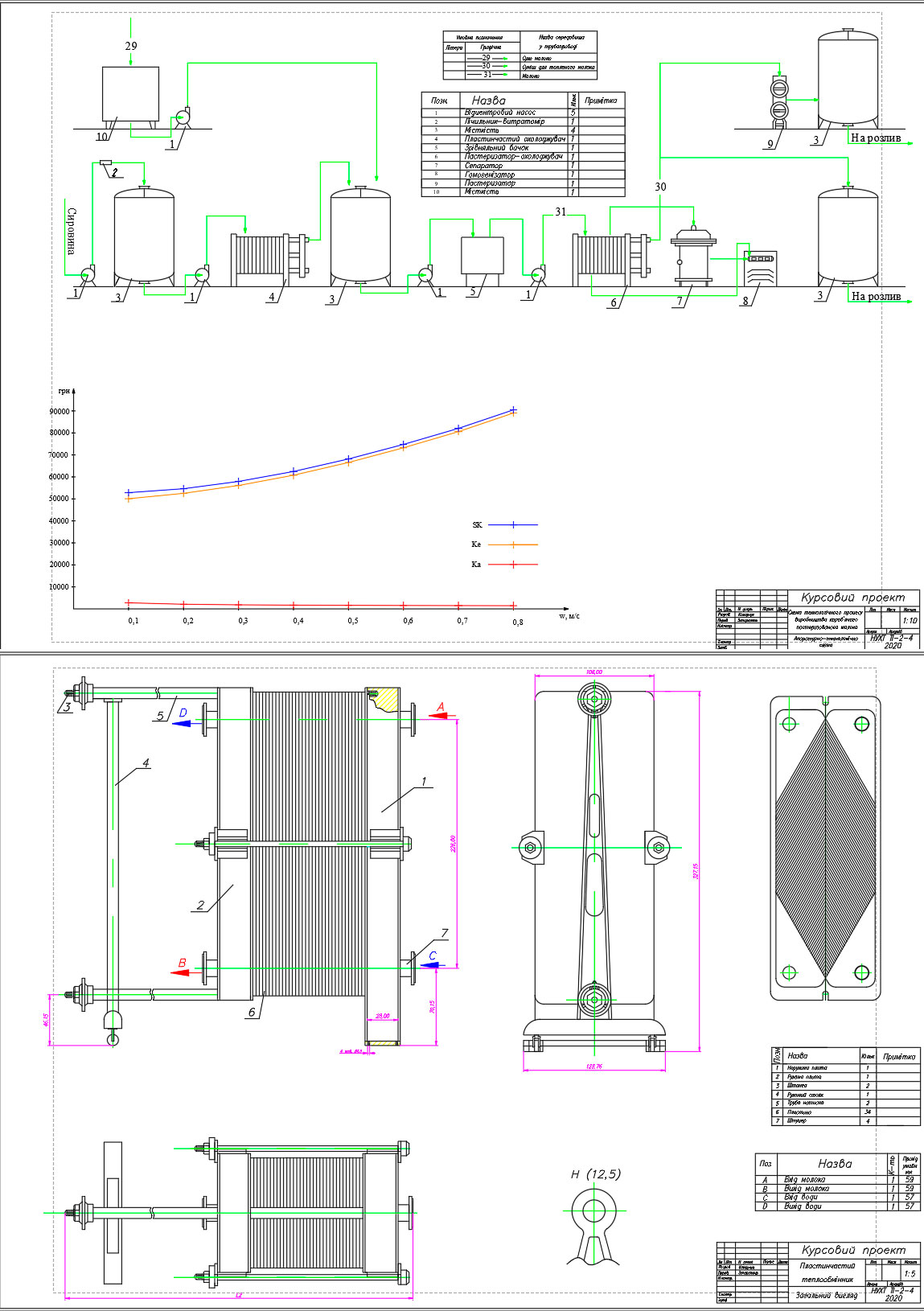 Чертеж Расчет пластинчастого теплообменника молока