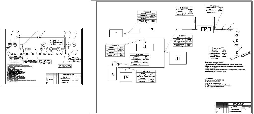 Чертеж Расчет общезаводского газопровода