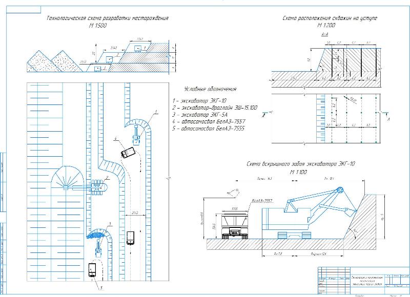 Чертеж Технология и комплексная механизация открытых горных работ