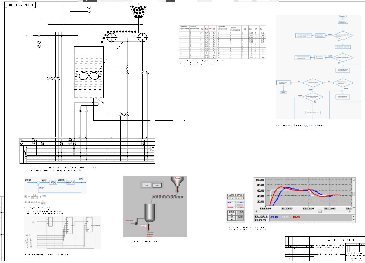 Чертеж Разработка информационно-управляющей системы автоматизации установки приготовления моющего раствора