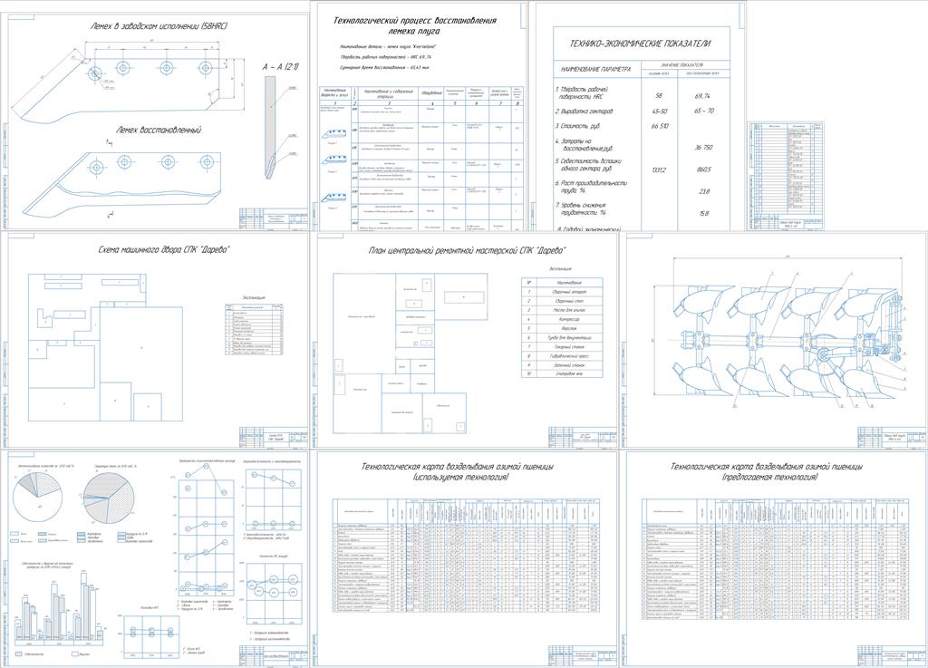 Чертеж Техническое обеспечение возделывания озимой пшеницы с разработкой метода увеличения срока эксплуатации лемеха в СПК «Дарево» Ляховичского района