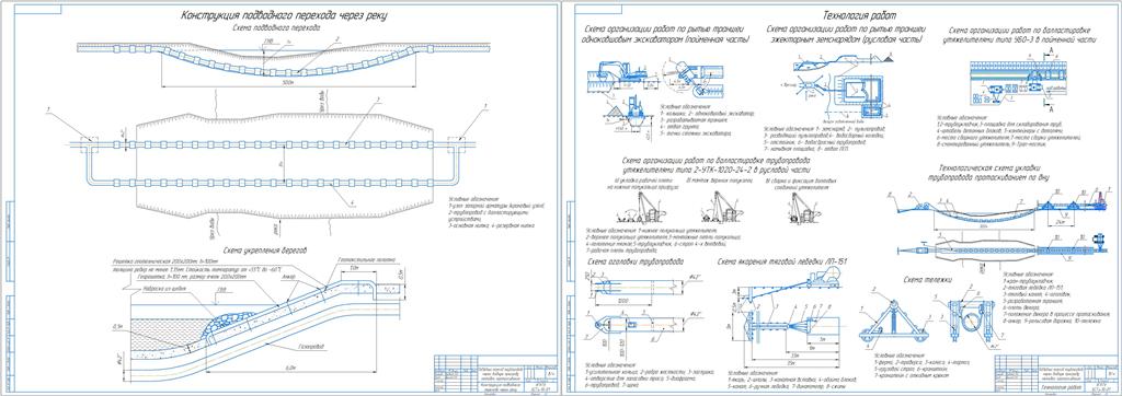 Чертеж Курсовой проект на тему: Подводный переход методом протаскивания